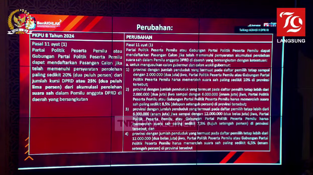 Inilah Beberapa Poin PKPU Pilkada Terbaru Yang Mengakomodir Putusan MK 