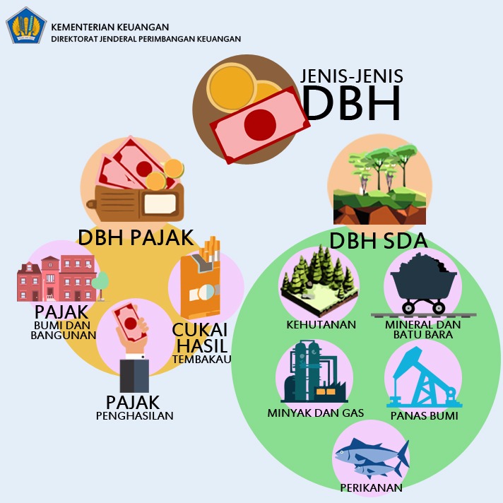 Apa Kabar DBH Triwulan II, Pemkab Lebong Tagih Realisasi Rp 26,9 M