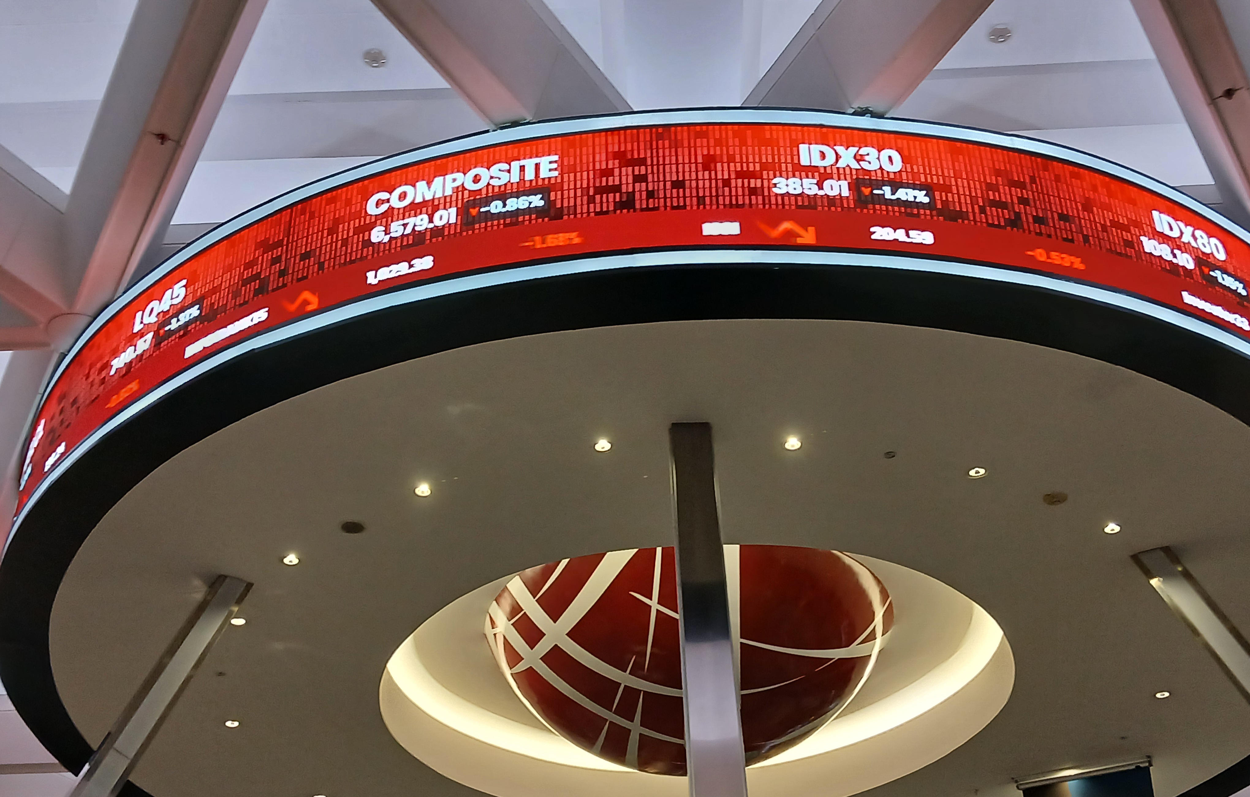 Dihantam Konflik Timur Tengah, IHSG Terjun ke 7.101