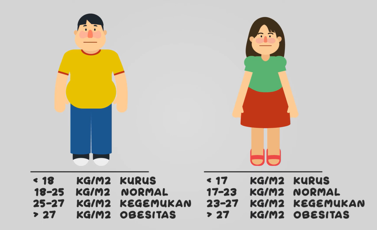 Pentingnya Edukasi Makanan Sehat untuk Cegah Obesitas Anak