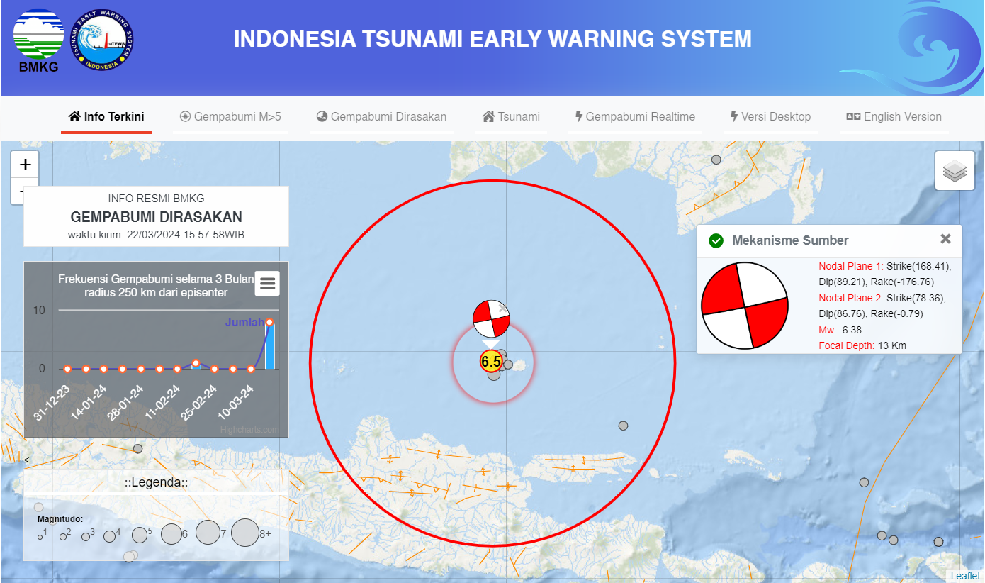 Bukan Sesar Kendeng, Ini Dia Sesar yang Picu Gempa Bawean-Tuban