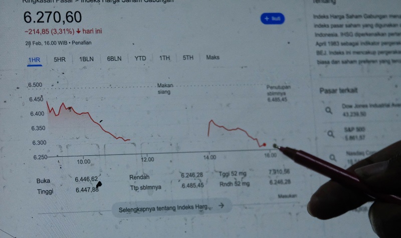 IHSG Terus Terpuruk, Februari Ditutup Memerah