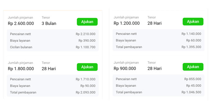 Simulasi Pinjaman Kredit Pintar, Hitung Angsuranmu dengan Mudah