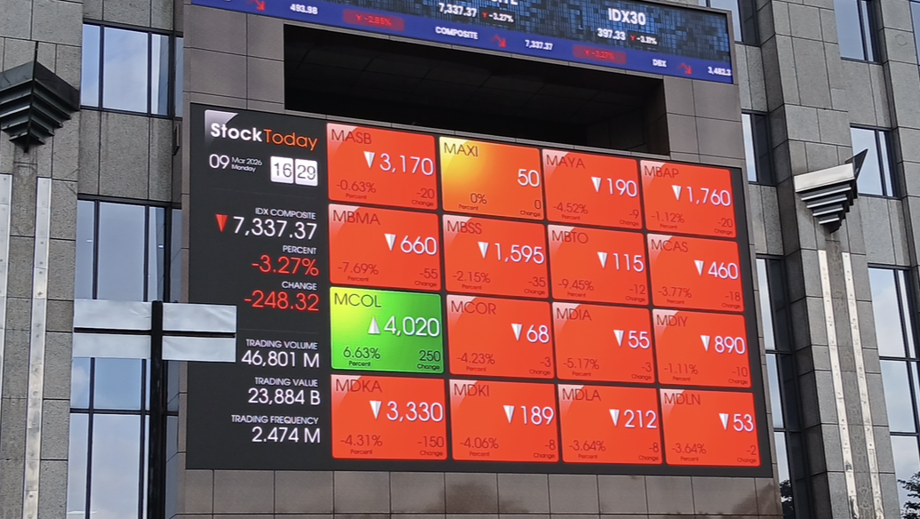 MSCI Konsultasi Penurunan Status Pasar Modal RI, Ini Respons BEI dan Dampaknya ke IHSG
