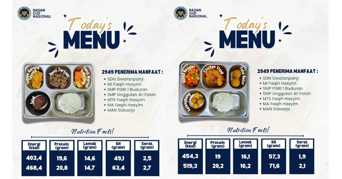 Program MBG di MAN Sidoarjo Bikin Siswa Punya Kesempatan Menabung dan Hemat Rp10 Ribu