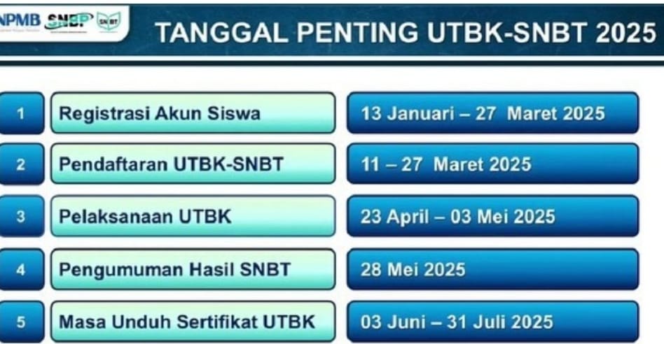 UTBK-SNBT 2025 Digelar Hanya 1 Gelombang, Cek Jadwal Lengkap di Sini