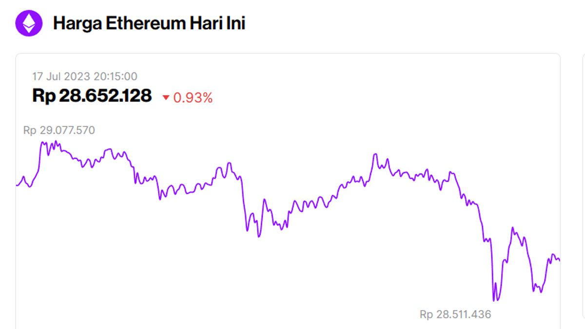 Pengertian Ethereum dan Sejarah Perkembangannya