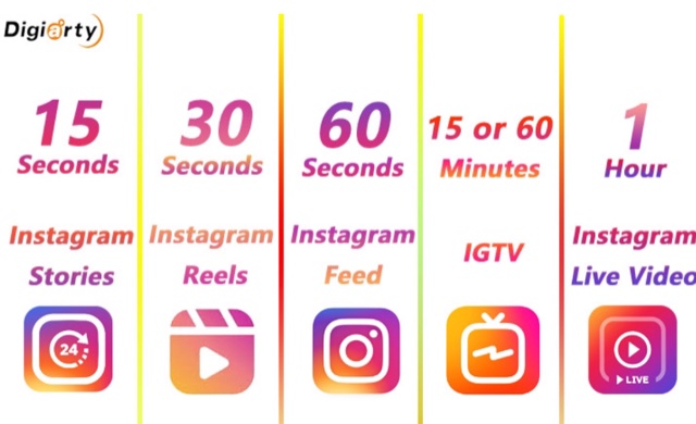 Cara Upload Video Instagram 3 Menit Mudah Gak Pake Lama