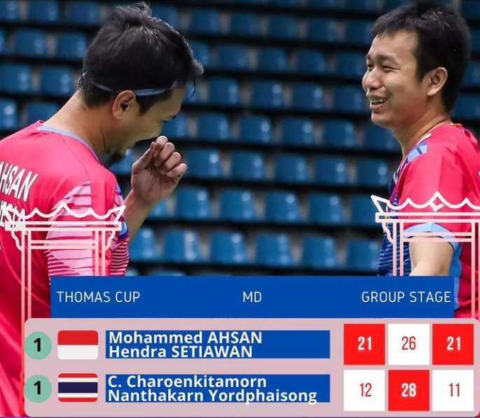 Gebuk Thailand 4-1, Indonesia Lolos ke Perempat Final Thomas Cup 2022
