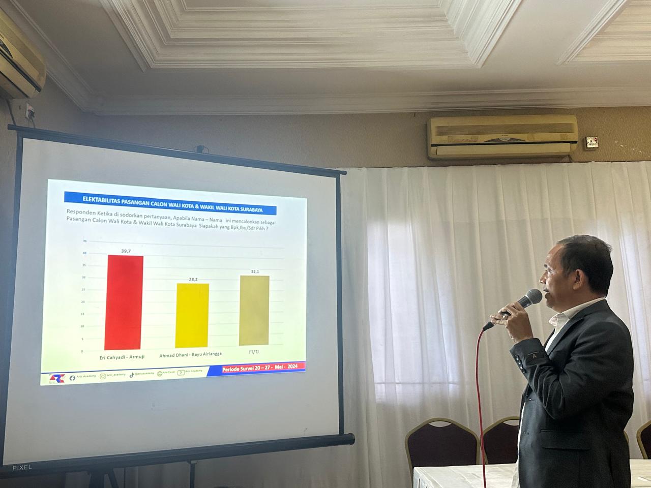 Survey ARCI Elektabilitas Eri-Armuji dan Ahmad Dhani-Bayu Airlangga di Pilwali Surabaya 2024