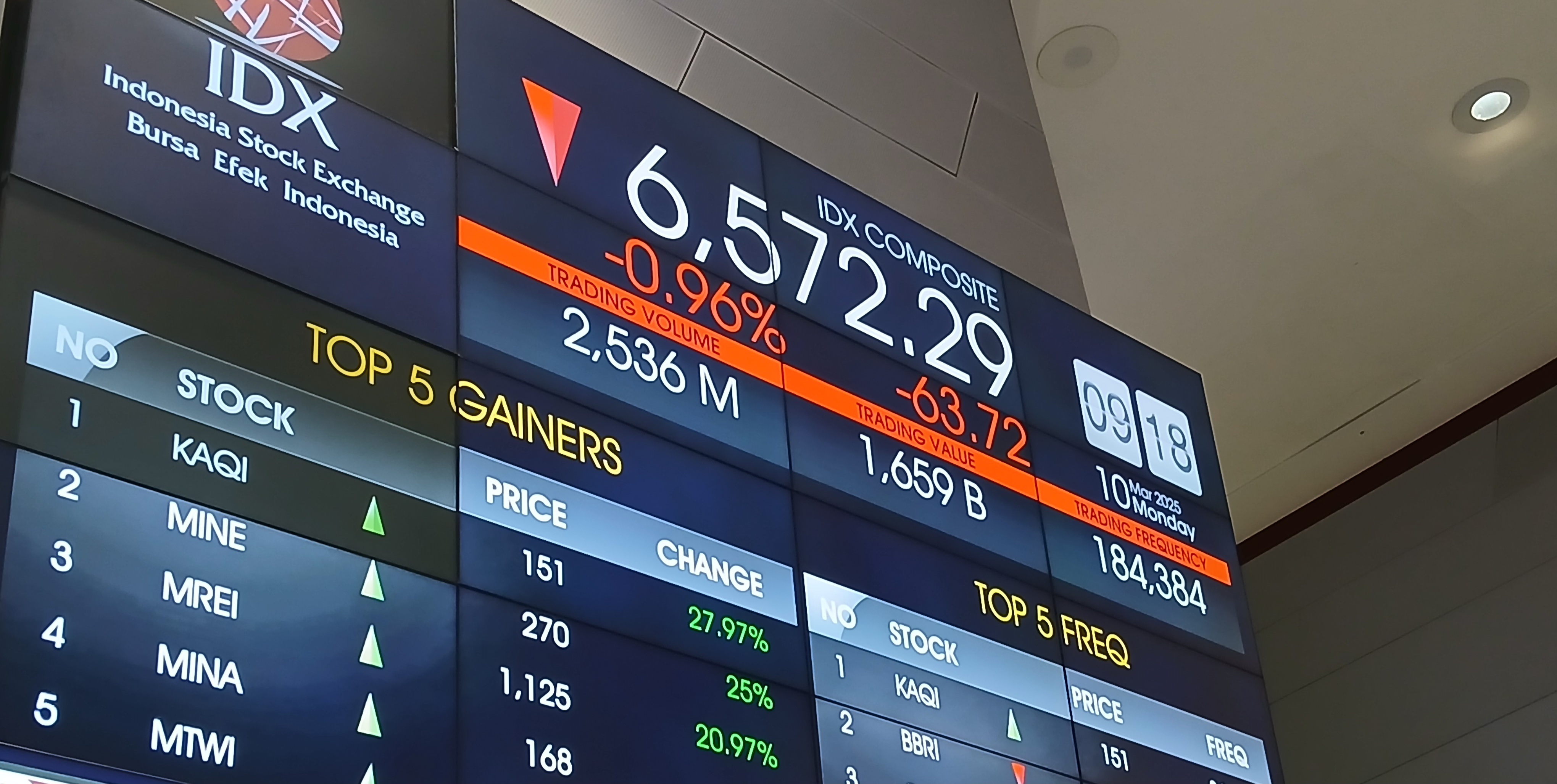 Ditutup Melemah, IHSG Diprediksi Menguat Hari Ini Senin 24 November 2025