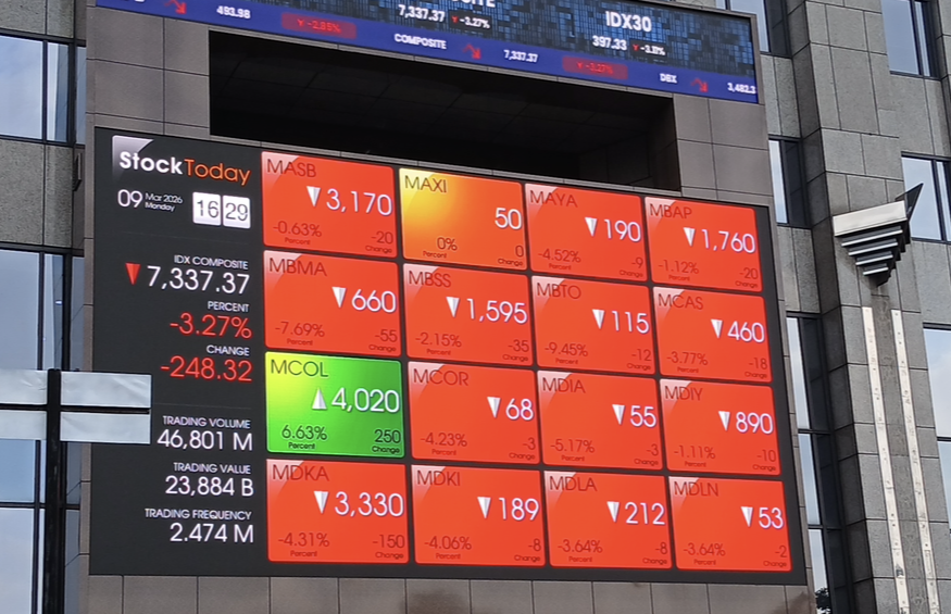 IHSG Ditutup Terpuruk, 45 Saham Unggulan Berbalik Melemah