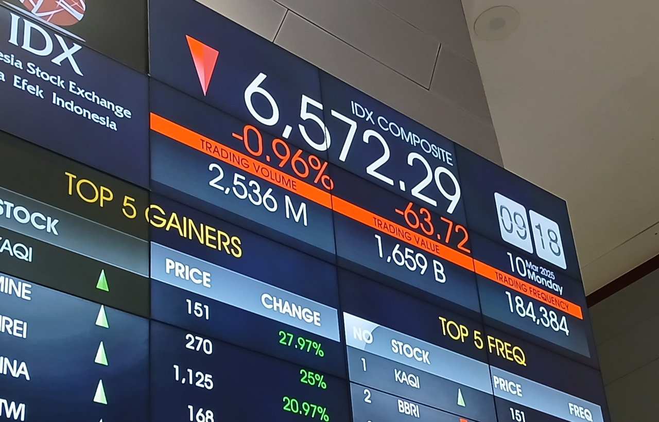 Ditutup Perkasa, Apa Kata Analis Soal Potensi IHSG Hari Ini?