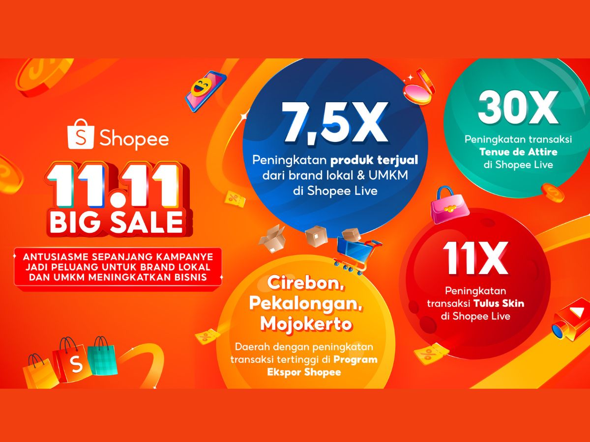 Shopee 11.11 Big Sale Tumbuhkan Brand Lokal dan UMKM, Peningkatan Penjualan 7,5 Kali Lipat