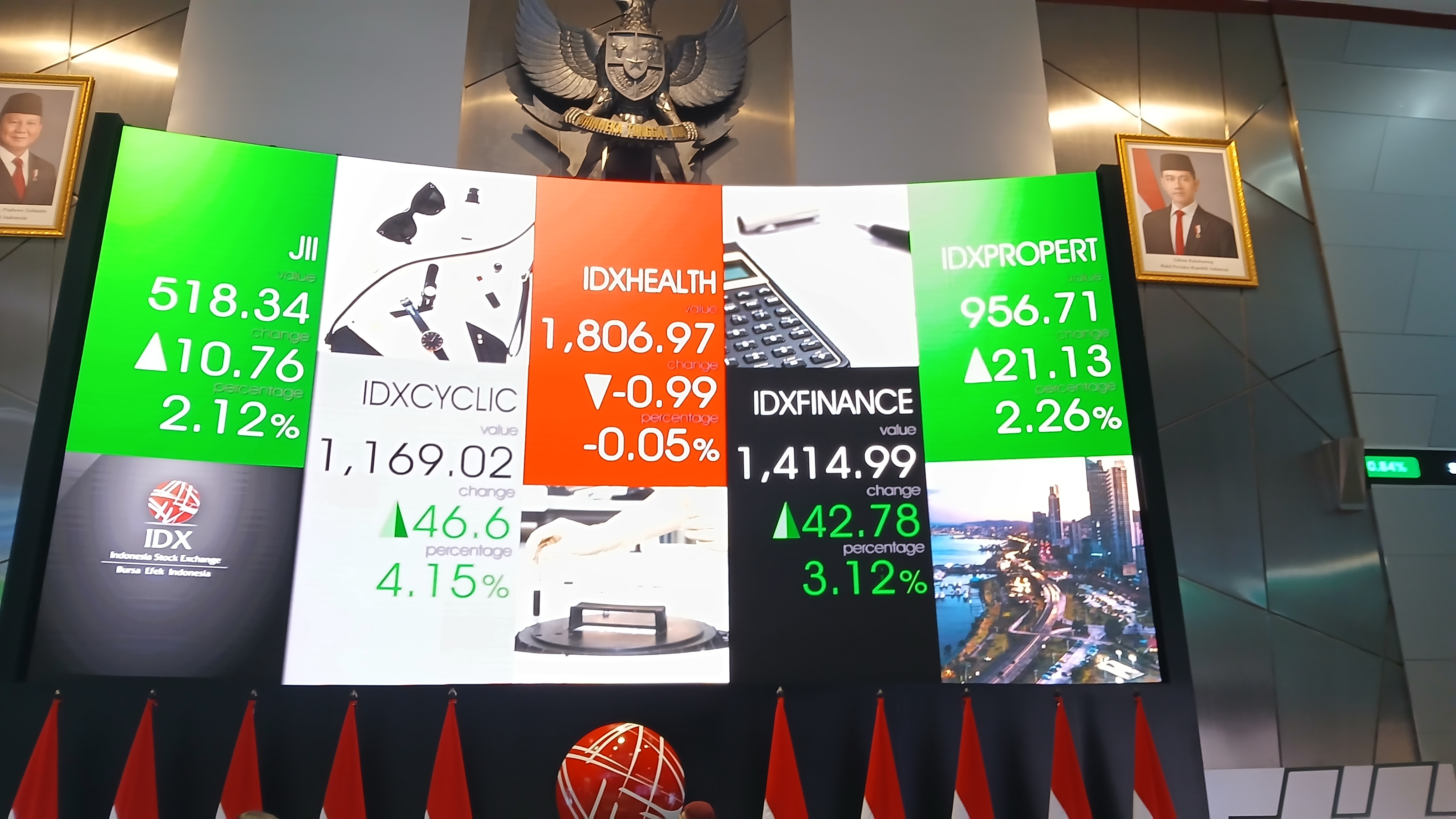 IHSG Makin Gagah, Meroket ke Level 7.675 di Sesi Penutupan 