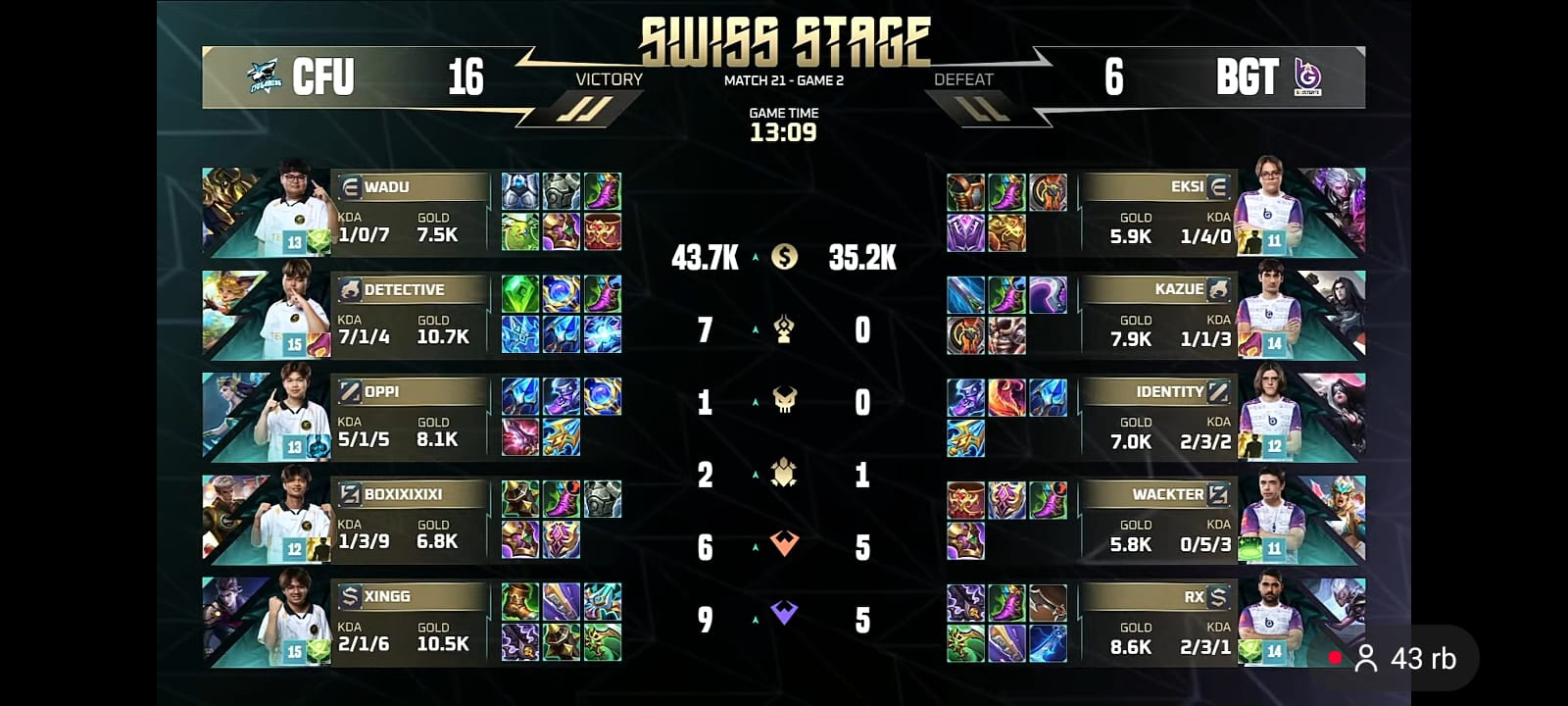 CFU Gaming Tumbangkan Boostgate Esports 2-0 di Swiss Stage M7 World Championship 2026