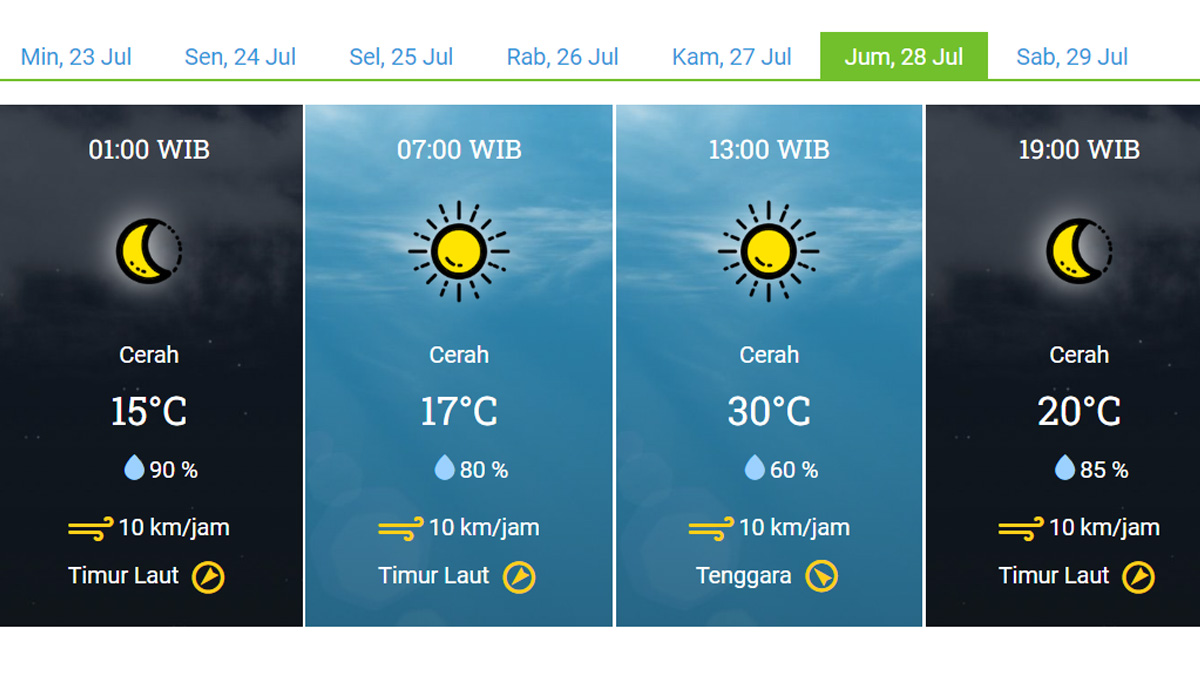 Catat Tanggalnya! Suhu Bandung Drop Hingga 15 Derajat Celcius