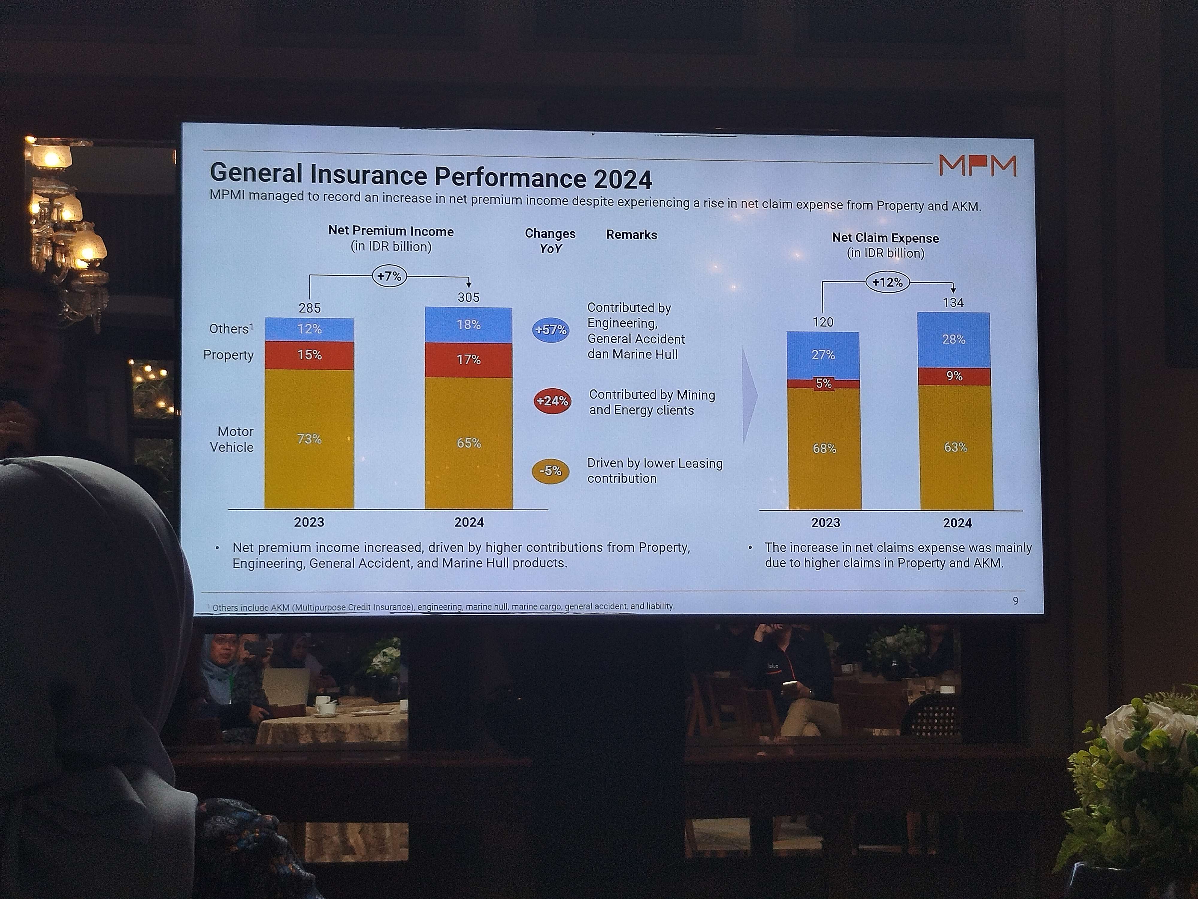 Premi dan Klaim Asuransi Naik, MPMInsurance Hadapi Tantangan Properti