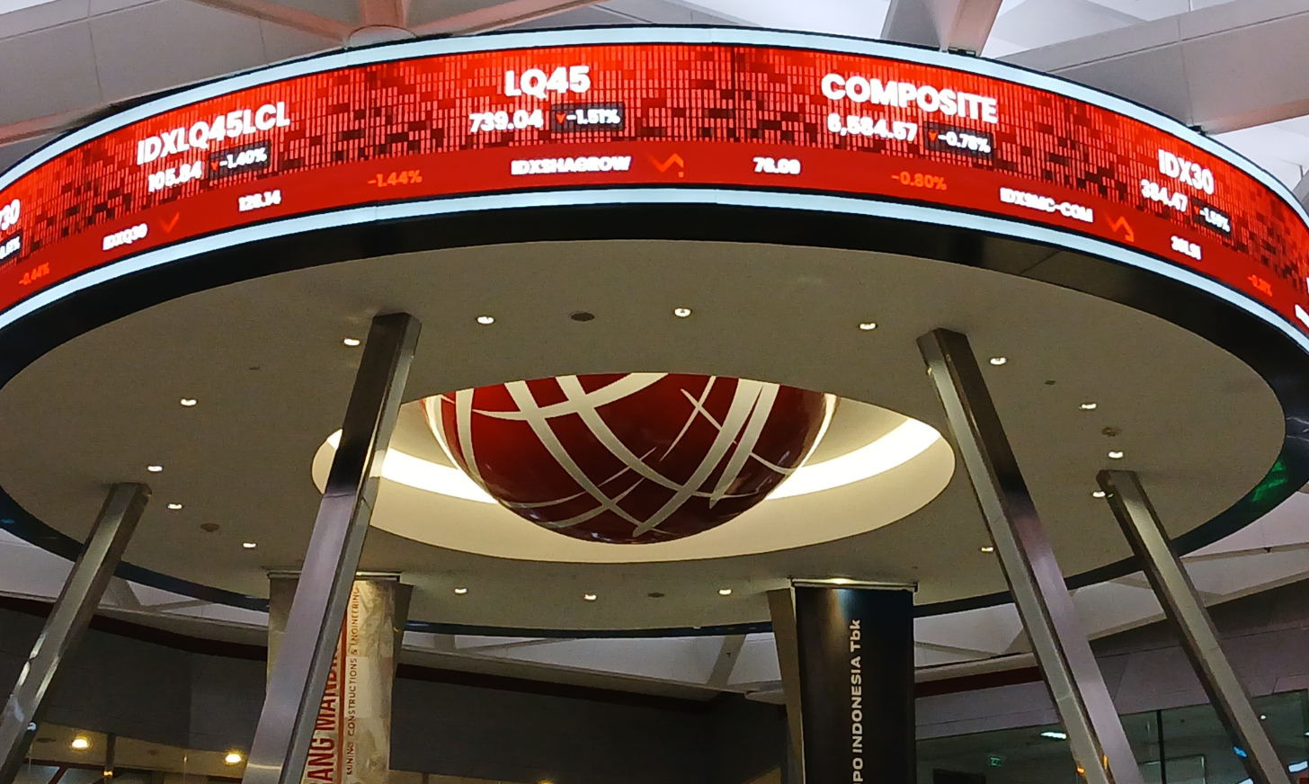 IHSG Hancur-Hancuran Merosot ke 5.895 Sore Ini, Apa yang Salah?