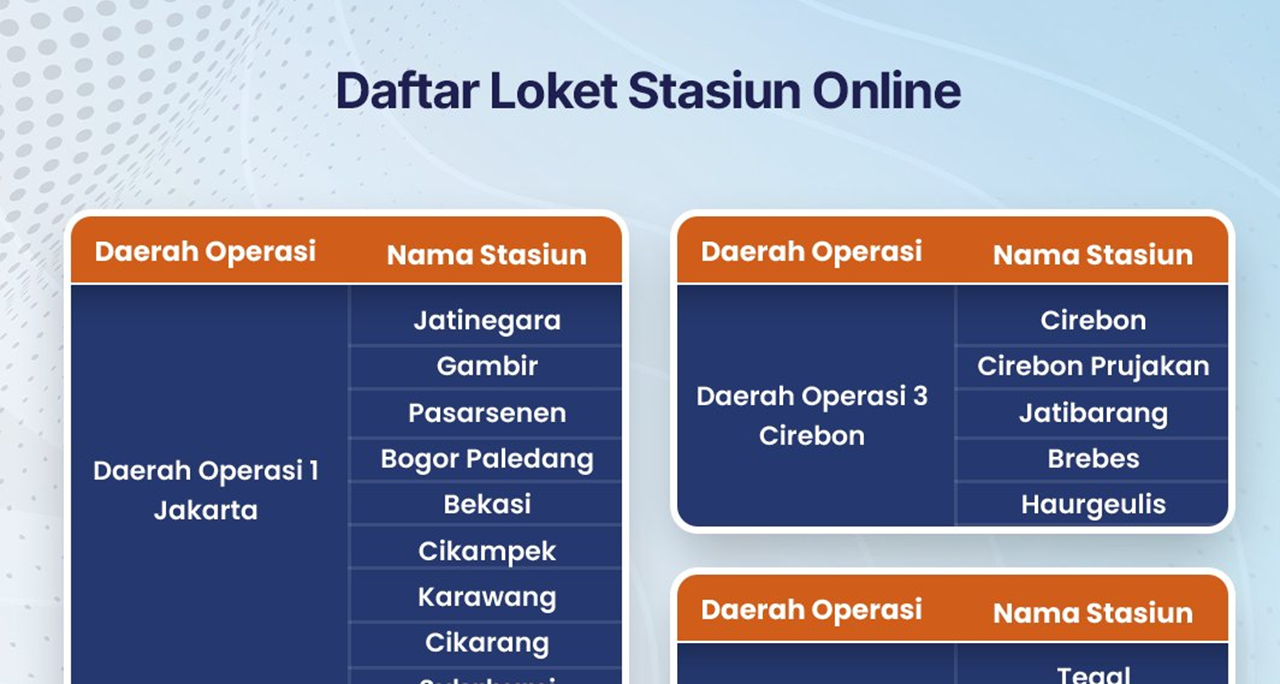 Daftar Loket Stasiun untuk Klaim Refund Tiket Imbas Insiden Tabrakan KA Argo Bromo Anggrek dan KRL