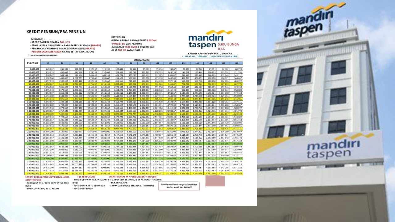 Simulasi dan Panduan Lengkap KUR Mandiri Taspen 2025 untuk Pensiunan, Limit hingga Rp50 Juta dengan Cicilan Ringan