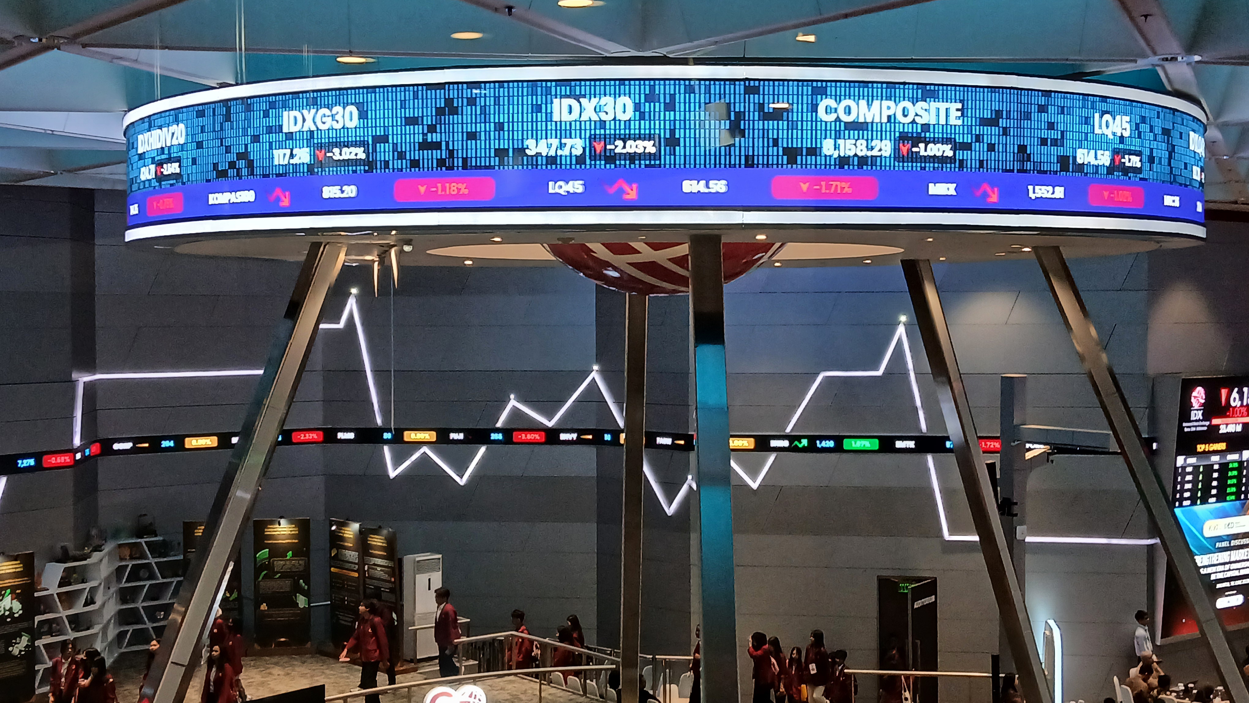 IHSG Kembali Melempem Bertepatan dengan Pengumuman BI Rate