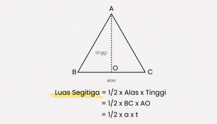 Kumpulan Rumus Segitiga dalam Matematika Mudah dipelajari, Lengkap dengan Contoh Soalnya!