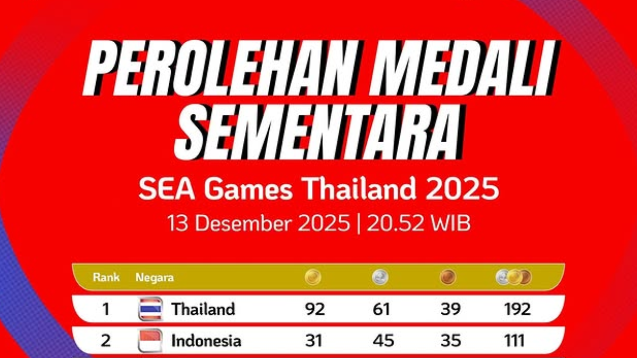 UPDATE Klasemen Medali SEA Games 2025 Terbaru, Indonesia Ungguli Vietnam
