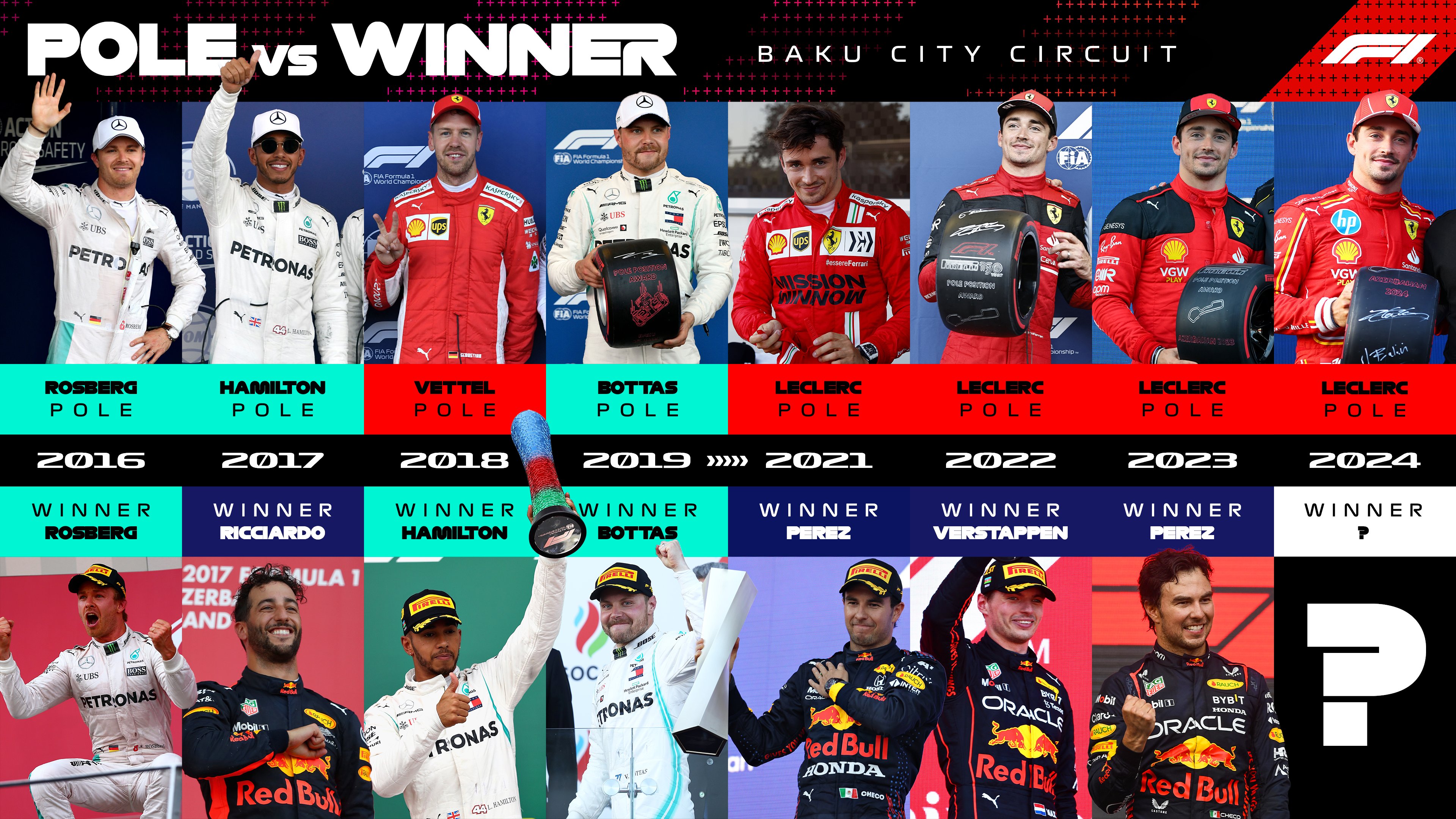 GP Azerbaijan: Ini Daftar Pole Position dan Juara 2016-2023