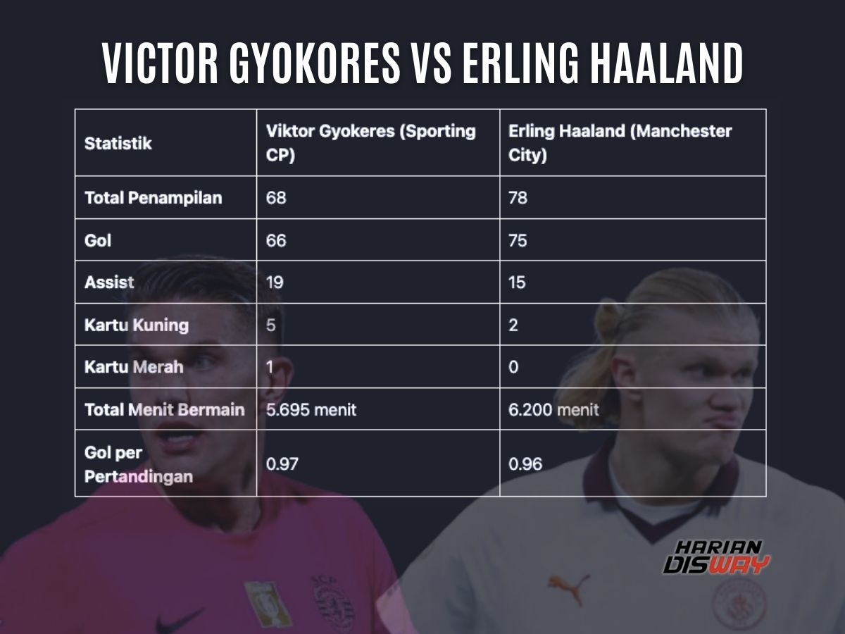 Peluang MU Dapatkan Viktor Gyokeres, Striker Ganas Kaliber Erling Haaland