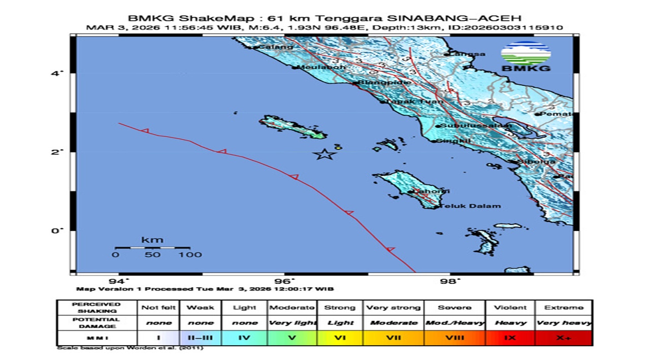 BNPB Pastikan Gempa Bumi 6,4 Magnitudo di Aceh dan Sumut Tak Berpotensi Tsunami