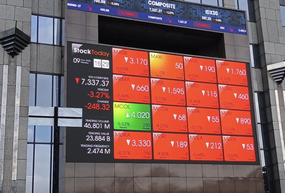 Analisis Pasar IPOT: IHSG Bertahan di MA20, Cek Daftar Saham Pilihan Pekan Ini