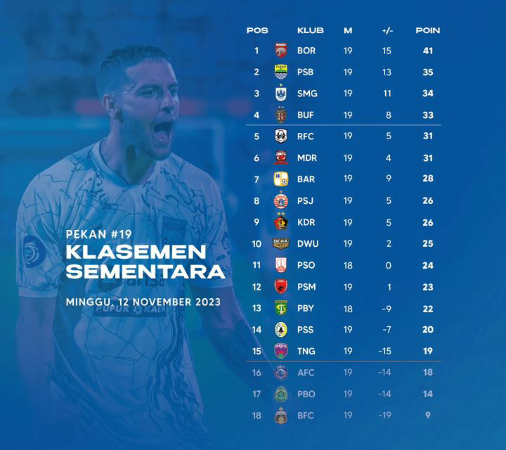 Jadwal Lengkap Pekan Ke-20 Liga 1 2023/2024: Derbi Jatim Dan Duel Papan ...