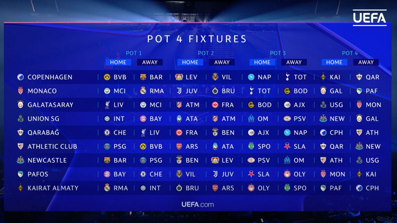 Hasil Drawing Liga Champions 2025/2026: PSG vs Barcelona, Real Madrid Hadapi Liverpool