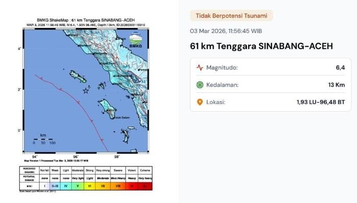Gempa M6,1 Guncang Sinabang Aceh: Dipicu Aktivitas Lempeng Indo-Australia, Tak Berpotensi Tsunami