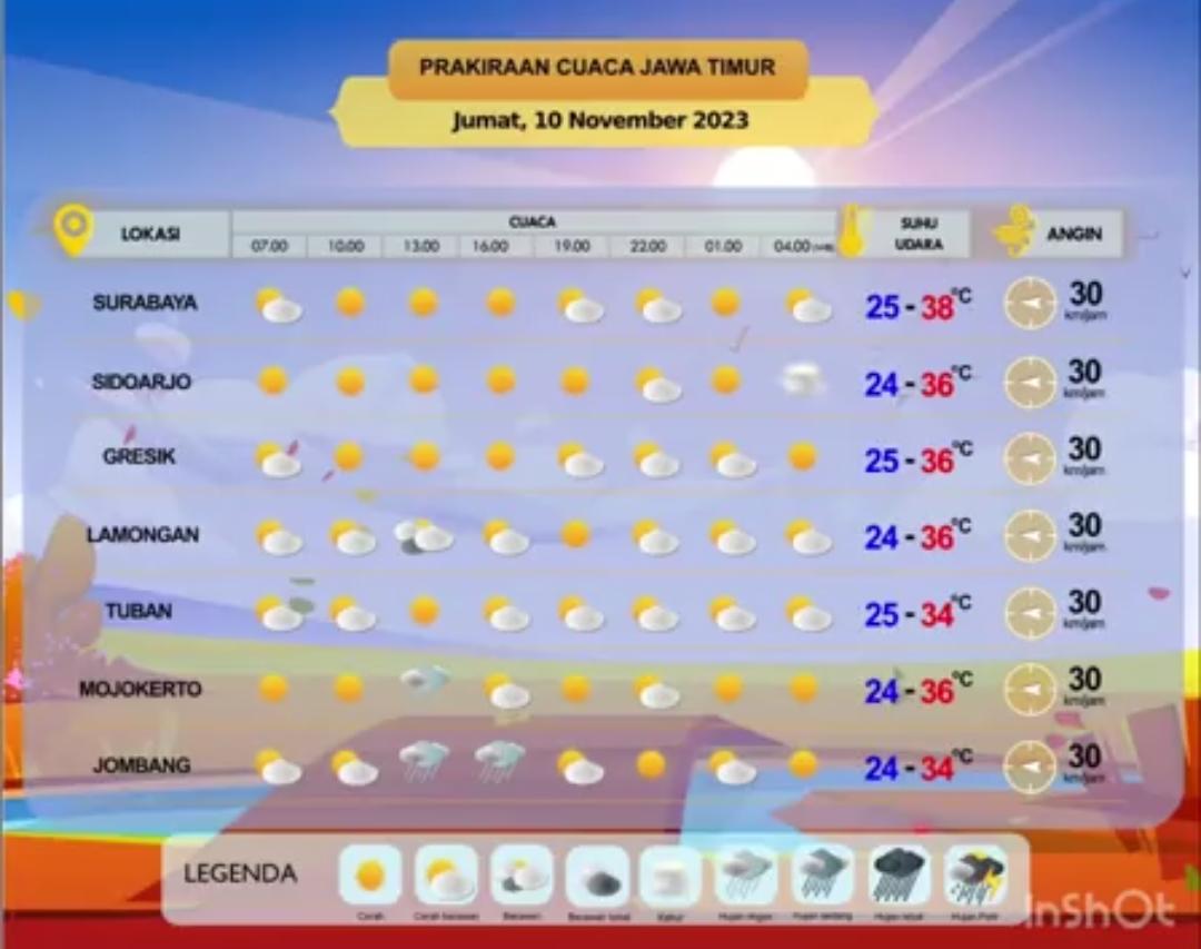 Cuaca Jawa Timur 10 November 2023: Didominasi Berawan, Mendung, hingga Hujan Ringan