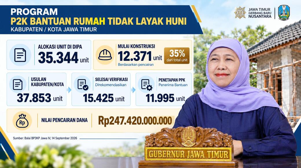 Khofifah Percepat Program Bedah Rumah di Jatim
