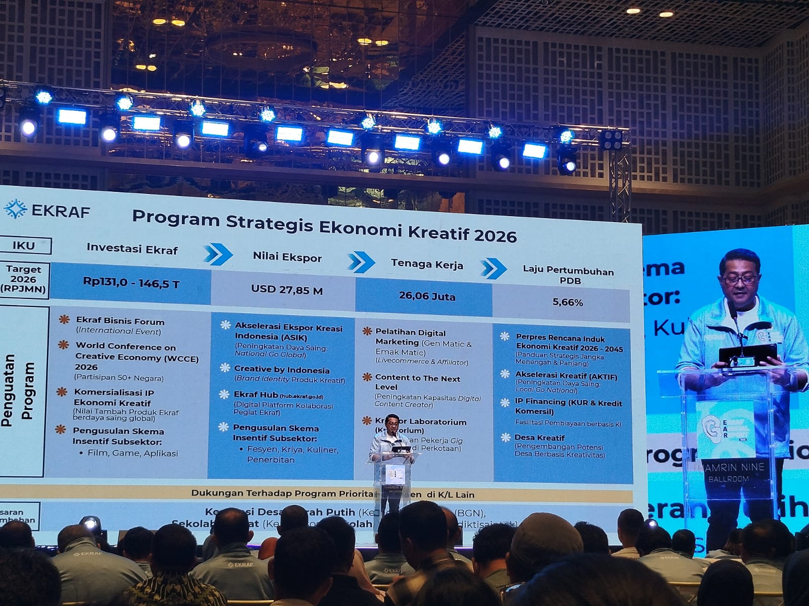 Kuliner dan Fashion Jadi Andalan Indonesia Go Global, Ekspor Ekraf Dibidik 27,85 Miliar Dolar AS