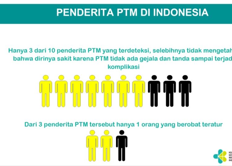 Terapkan Perilaku CERDIK dan PATUH Ini sebagai Upaya Cegah Penyakit Jantung