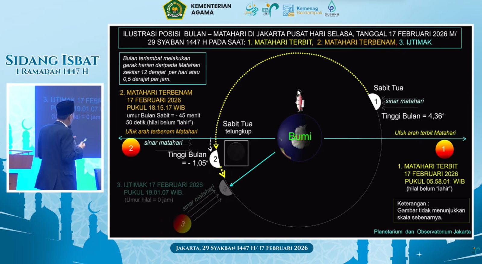 Hasil Sidang Isbat Awal Puasa Ramadan 2026, Cek di Sini!