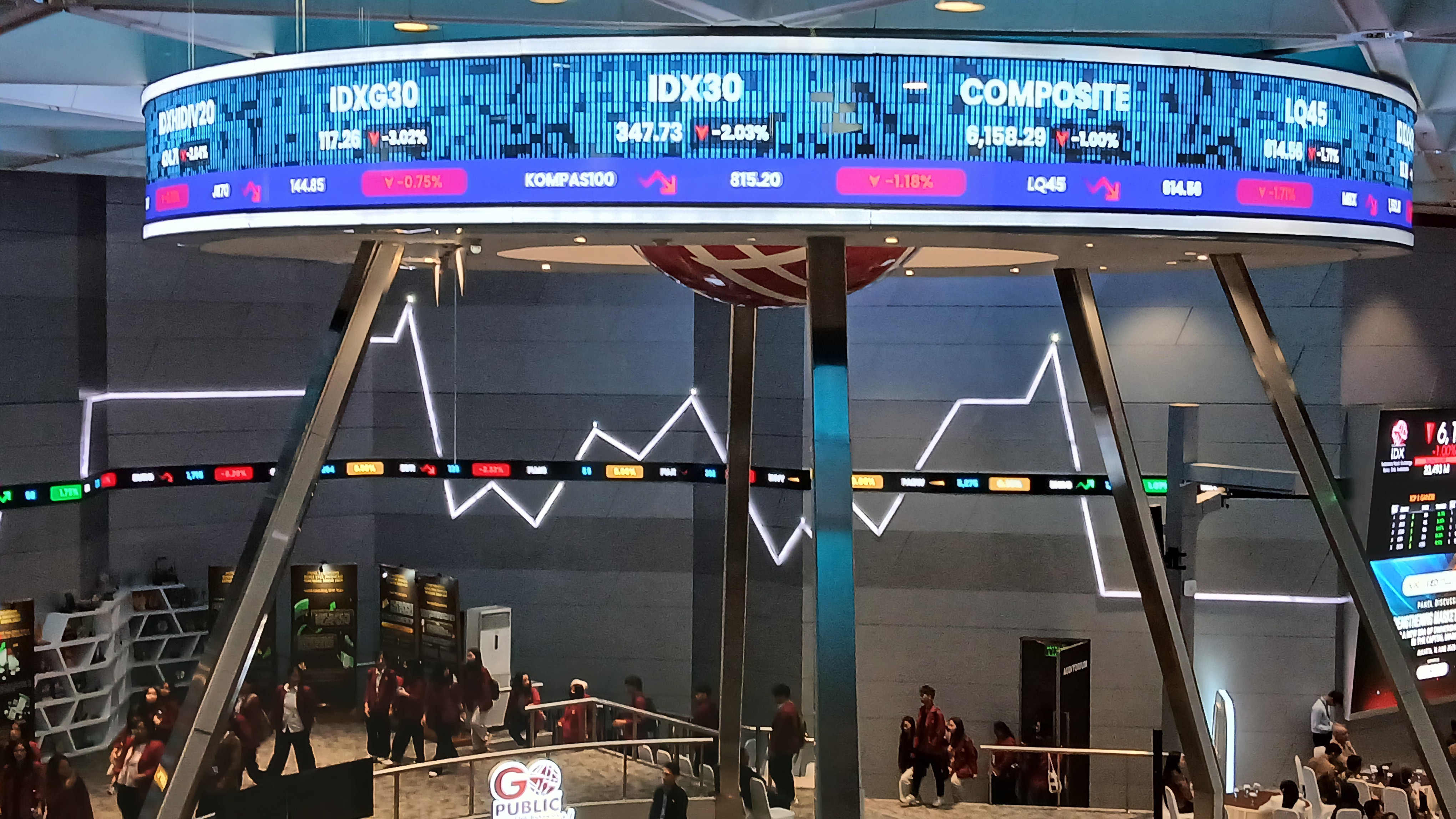 IHSG Makin Perkasa Naik 37 Poin, tapi Indeks Saham Unggulan Justru Loyo 