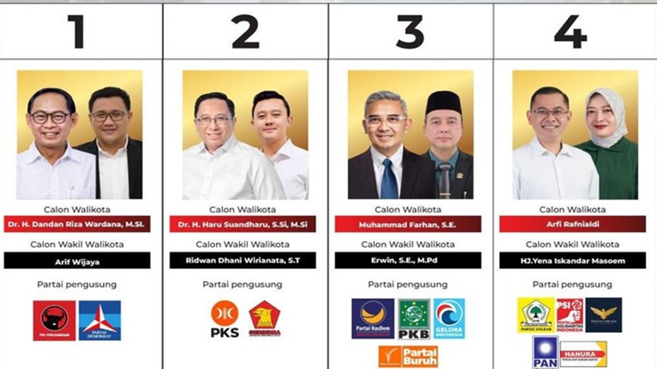 Hasil Quick Count Walikota Bandung Hari Ini, Rabu 27 November 2024