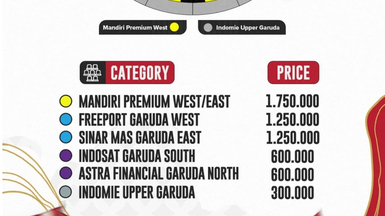 Harga Tiket Timnas Indonesia vs China di Kualifikasi Piala Dunia 2026, Paling Murah Dijual Rp300 Ribu