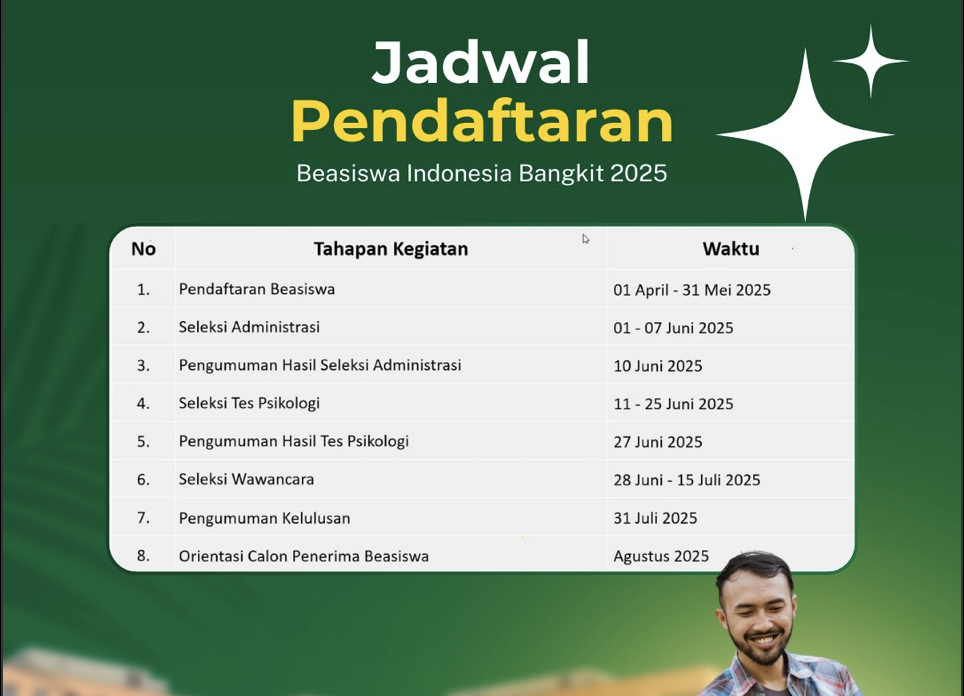 Pendaftaran Beasiswa Indonesia Bangkit 2025 Dibuka 1 April, Simak Jadwal dan Syaratnya!