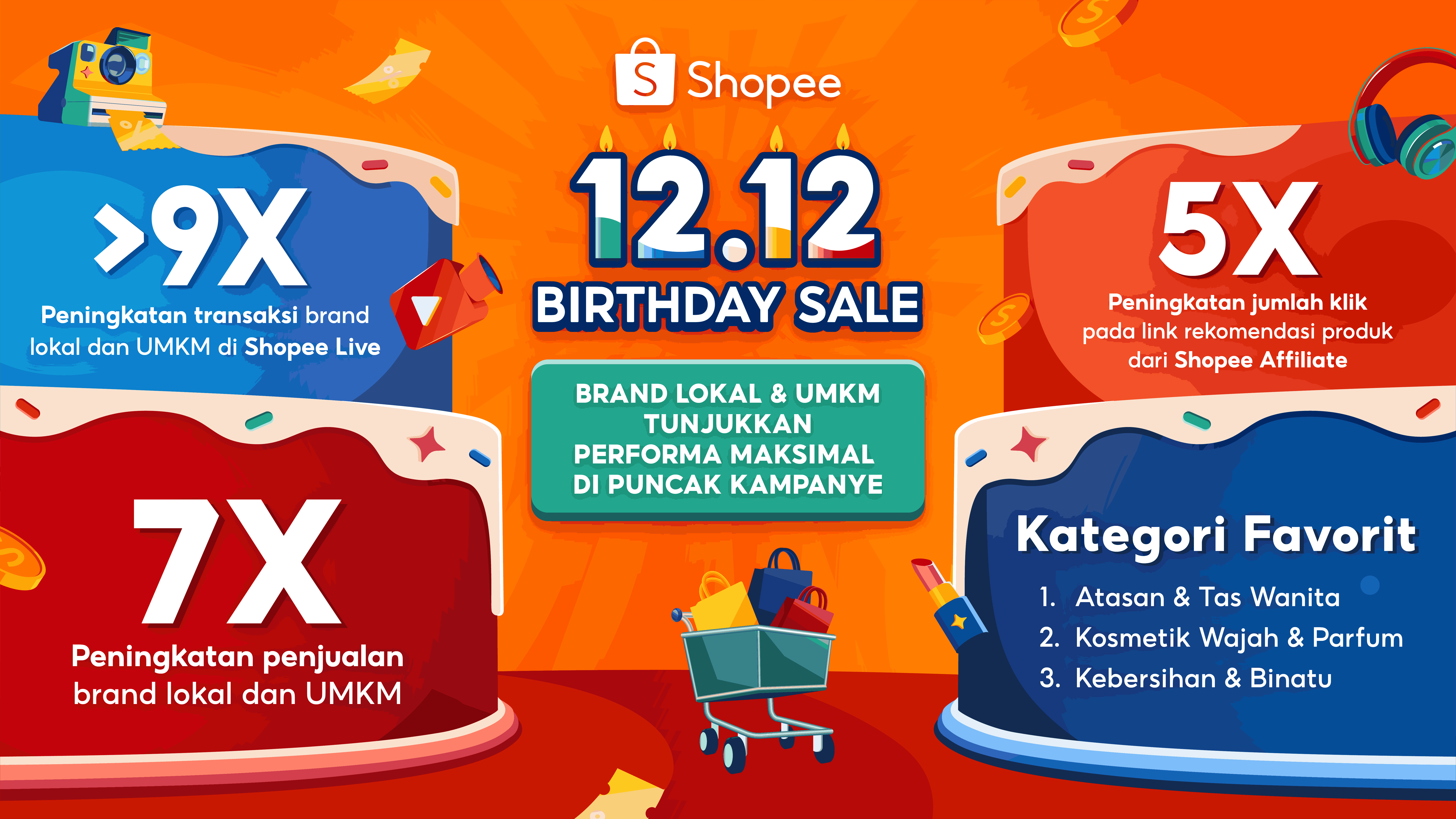 Shopee 12.12 Birthday Sale: Penjualan Brand Lokal dan UMKM Melonjak Hingga 7 Kali Lipat!