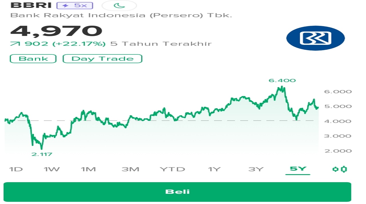 Saham BBRI Menjadi Primadona Trader lokal di Lubuklinggau