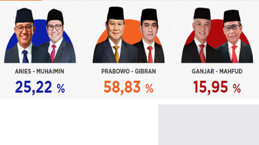 Wajib Tahu! Ini Perbedaan Quick Count, Real Count, dan Exit Poll Pemilu