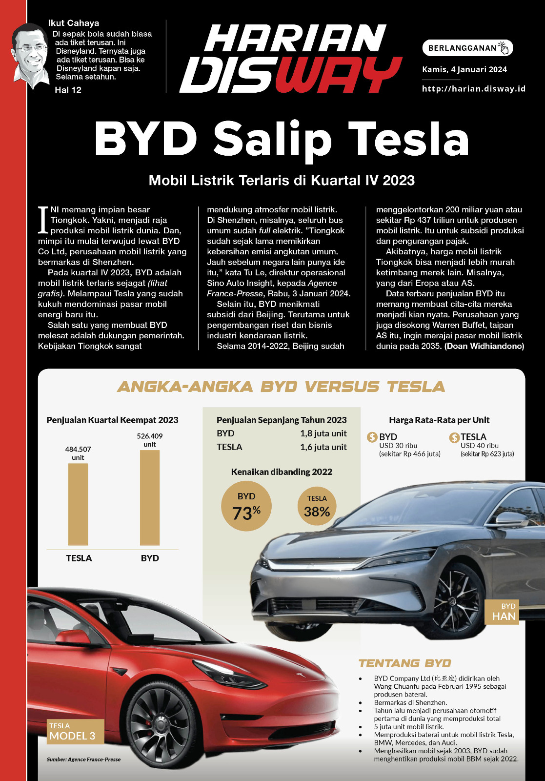 BYD Salip Tesla
