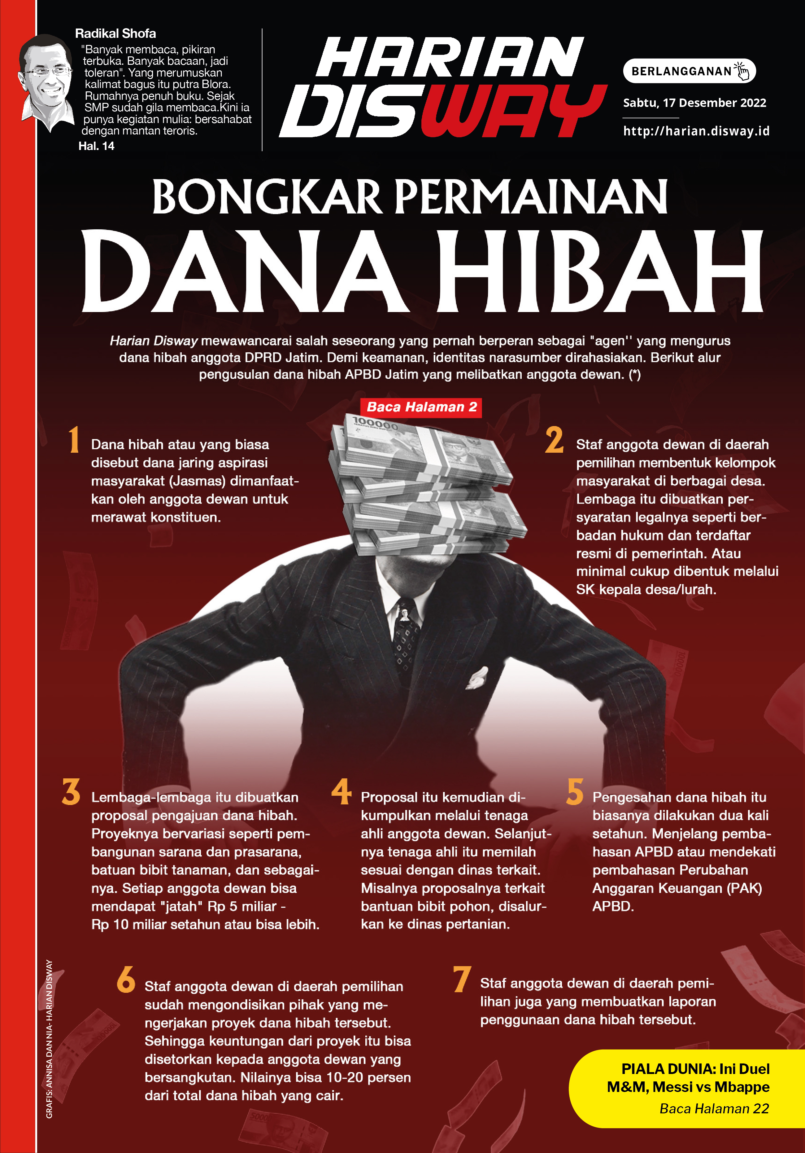 Bongkar Permainan Dana Hibah