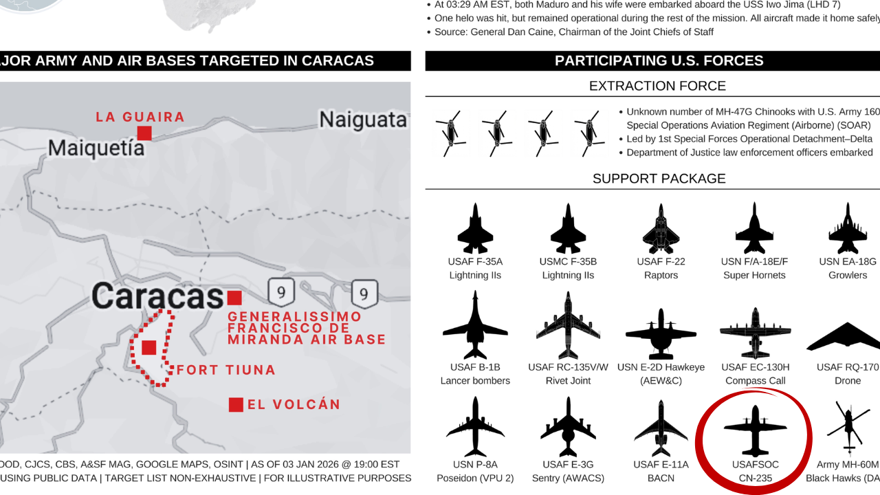 Profil CN-235 Pesawat Buatan Indonesia yang Digunakan Amerika Serikat dalam Operasi Venezuela